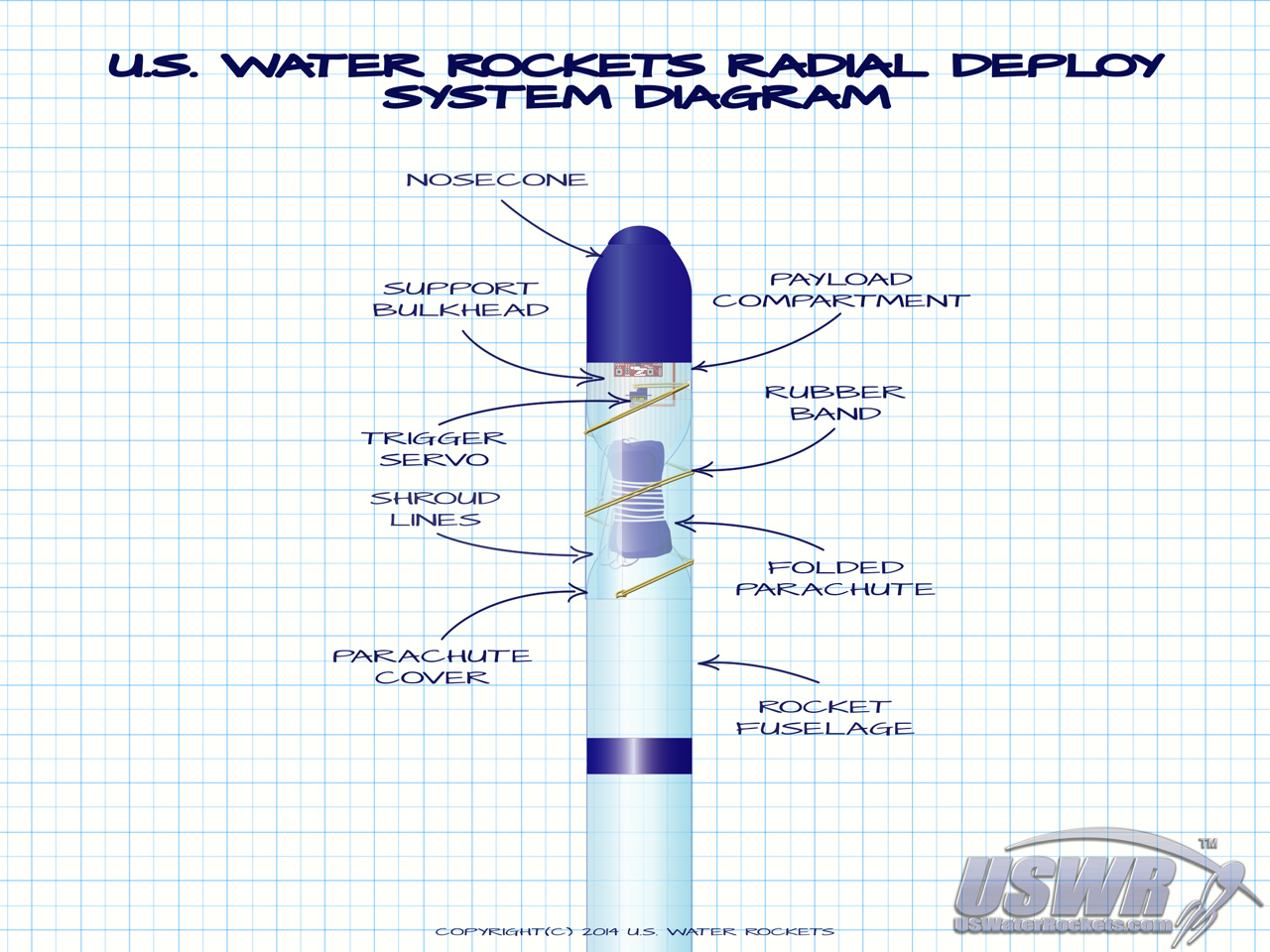Radial Deploy System Components Diagram.