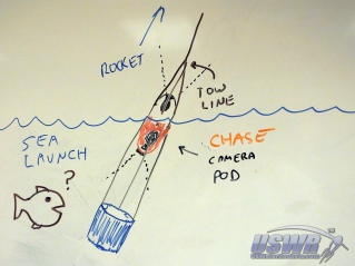Concept art for the final Chase Camera Design.